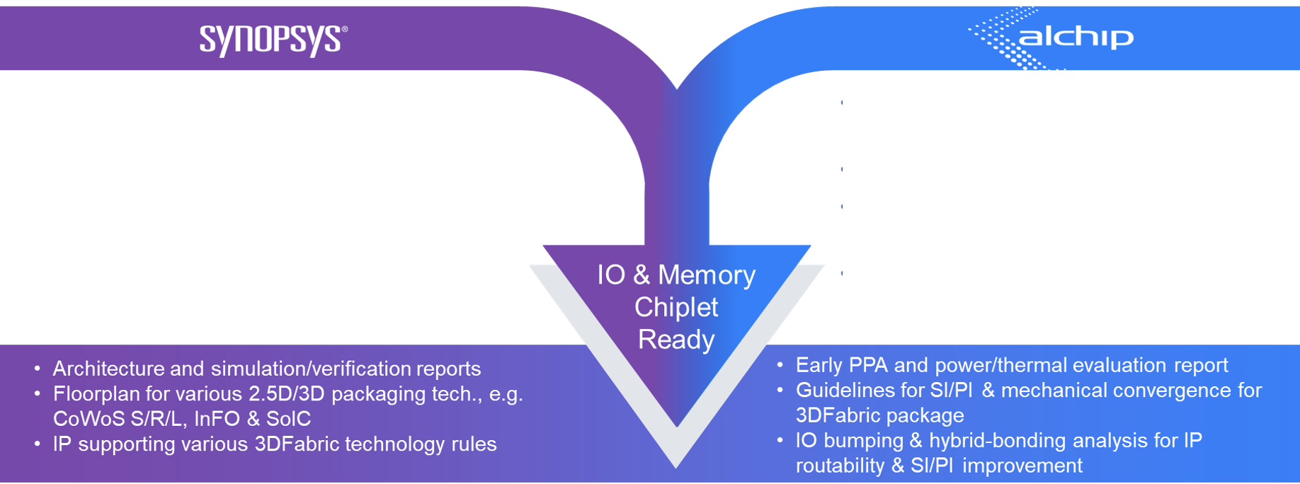 Synopsys and Alchip Accelerate IO & Memory Chiplet Design for Multi Die Systems