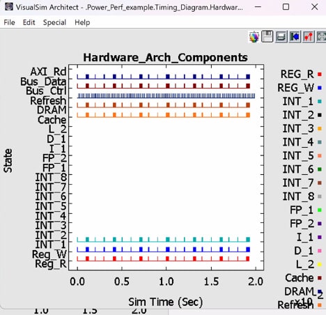 Multimedia system, timing diagram