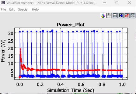 Power Plot