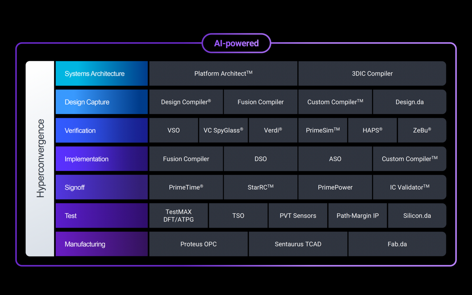 Synopsys SNUG Silicon Valley Conference 2024 Powering... SemiWiki