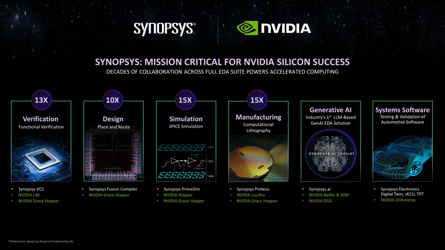 Synopsys SNUG Silicon Valley Conference 2024 Powering... SemiWiki