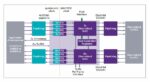 Synopsys 1.6T Ethernet IP Solution Image 2