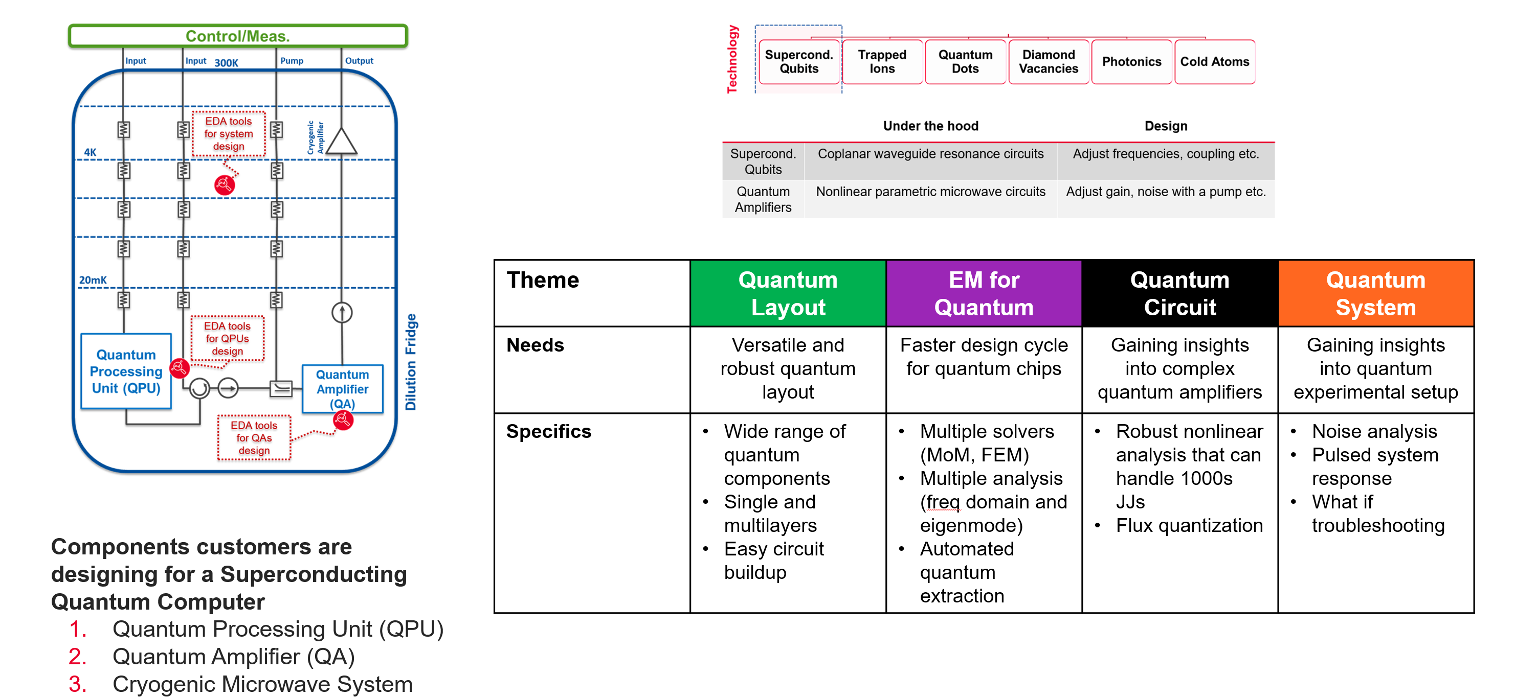 Themes for Quantum EDA