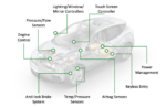 Weebit Nano Brings ReRAM Benefits to the Automotive Market
