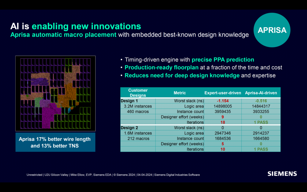 Enabling Imagination: Siemens' Integrated Approach to System... - SemiWiki