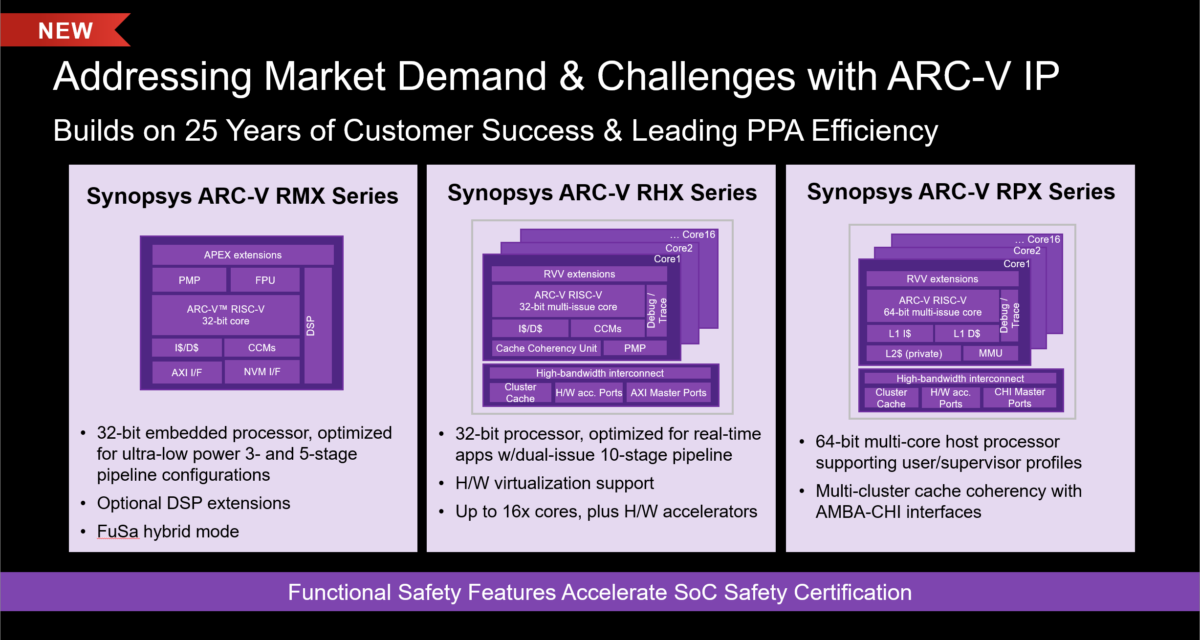 ARC-V portfolio plus mature software IP targets three tiers - SemiWiki