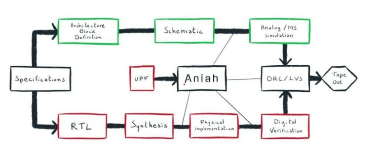 Electrical Rule Checking and Exhaustive Classification of Errors - SemiWiki