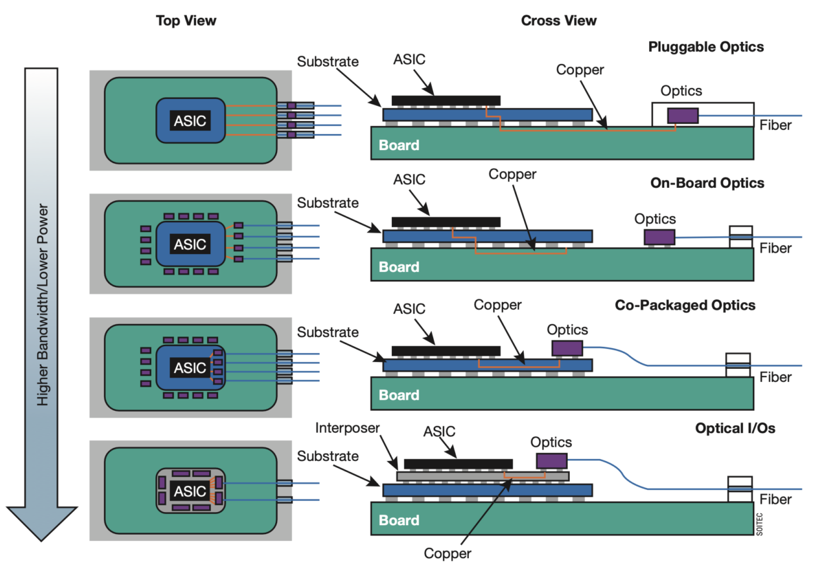 Slice Interconnect Soitec Delivers the Foundation for Next-Generation Interconnects - SemiWiki