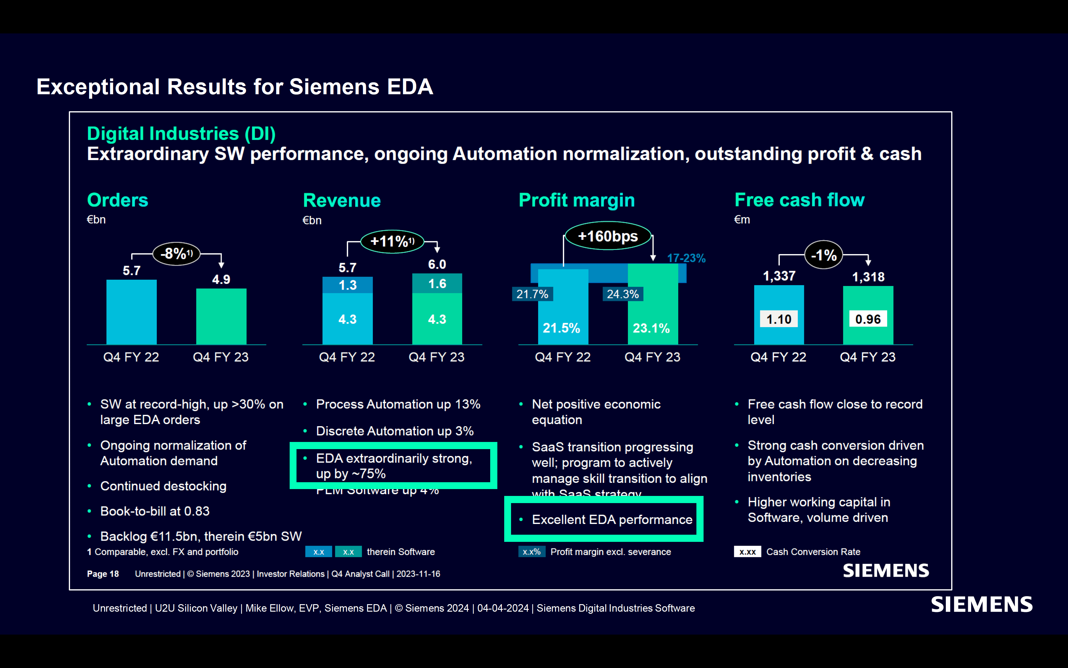 Exceptional Results for Siemens EDA