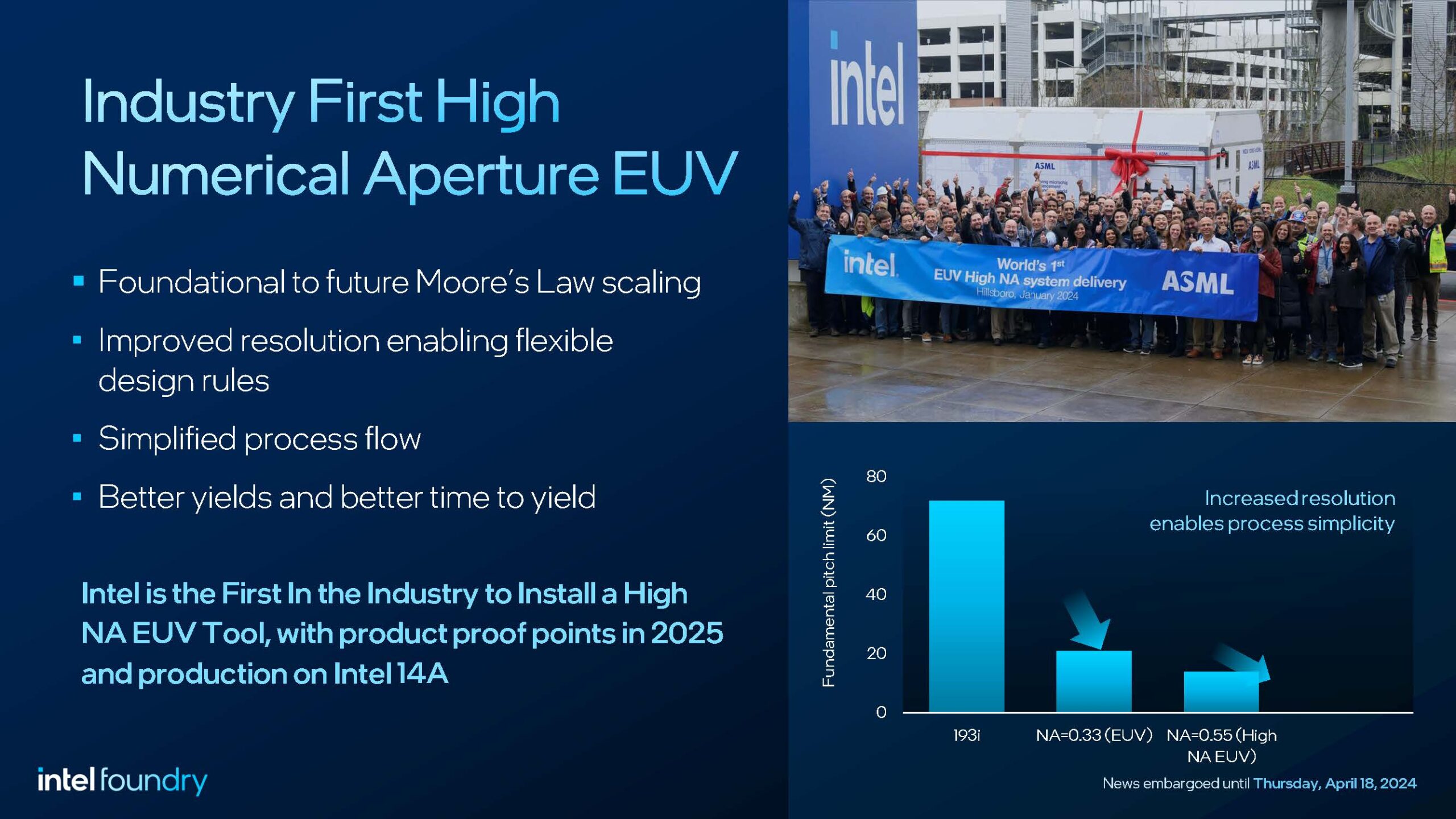 High NA EUV Final Pre Briefing Deck 4.15.24 embargoed til 4.18 at 7am PT (1) Page 08