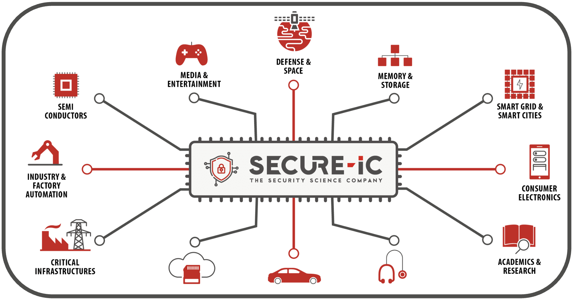 How Secure IC is Making the Cyber World a Safer Place