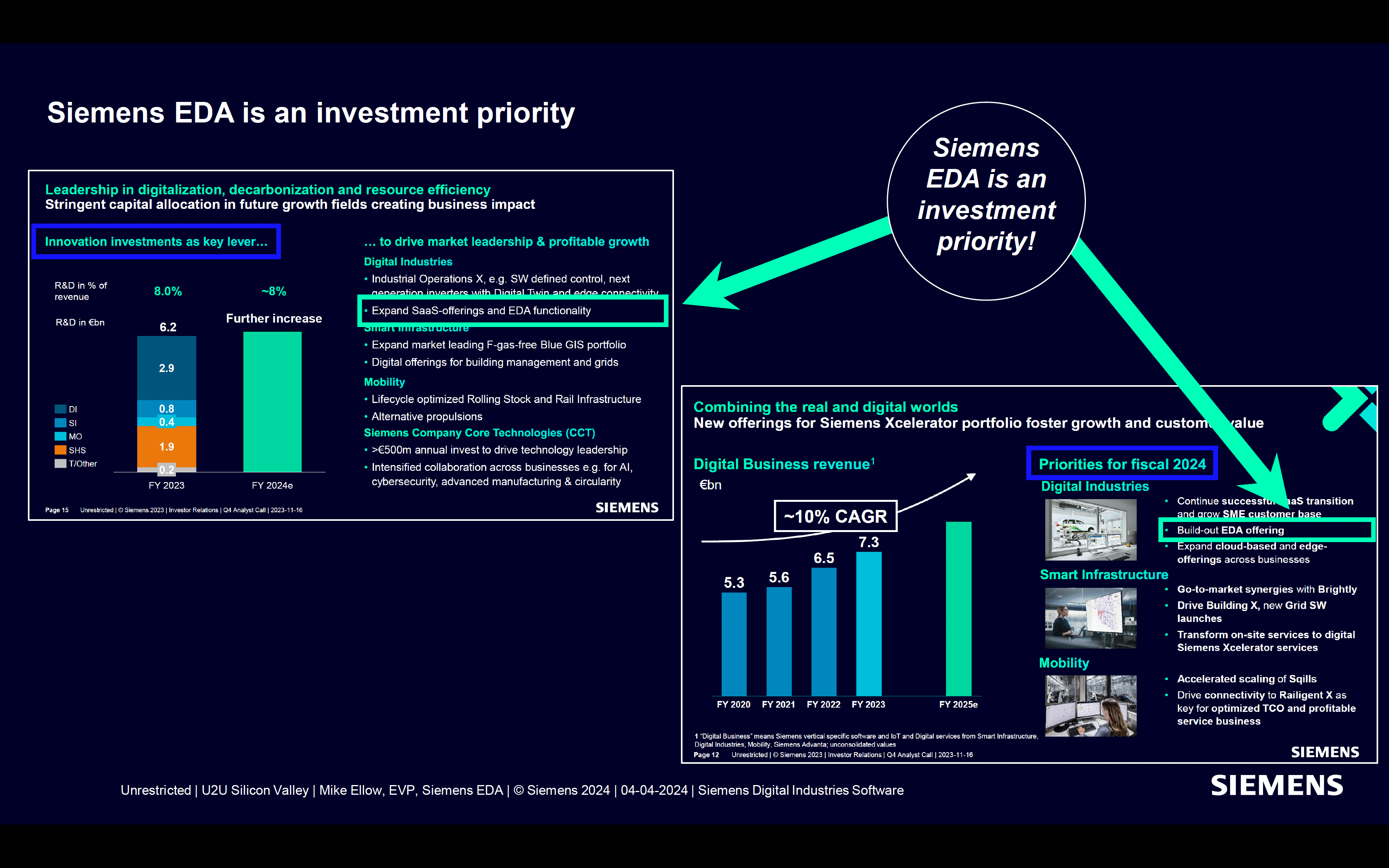 Siemens EDA is an investment priority