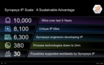 Synopsys IP Scale, a Sustainable Advantage