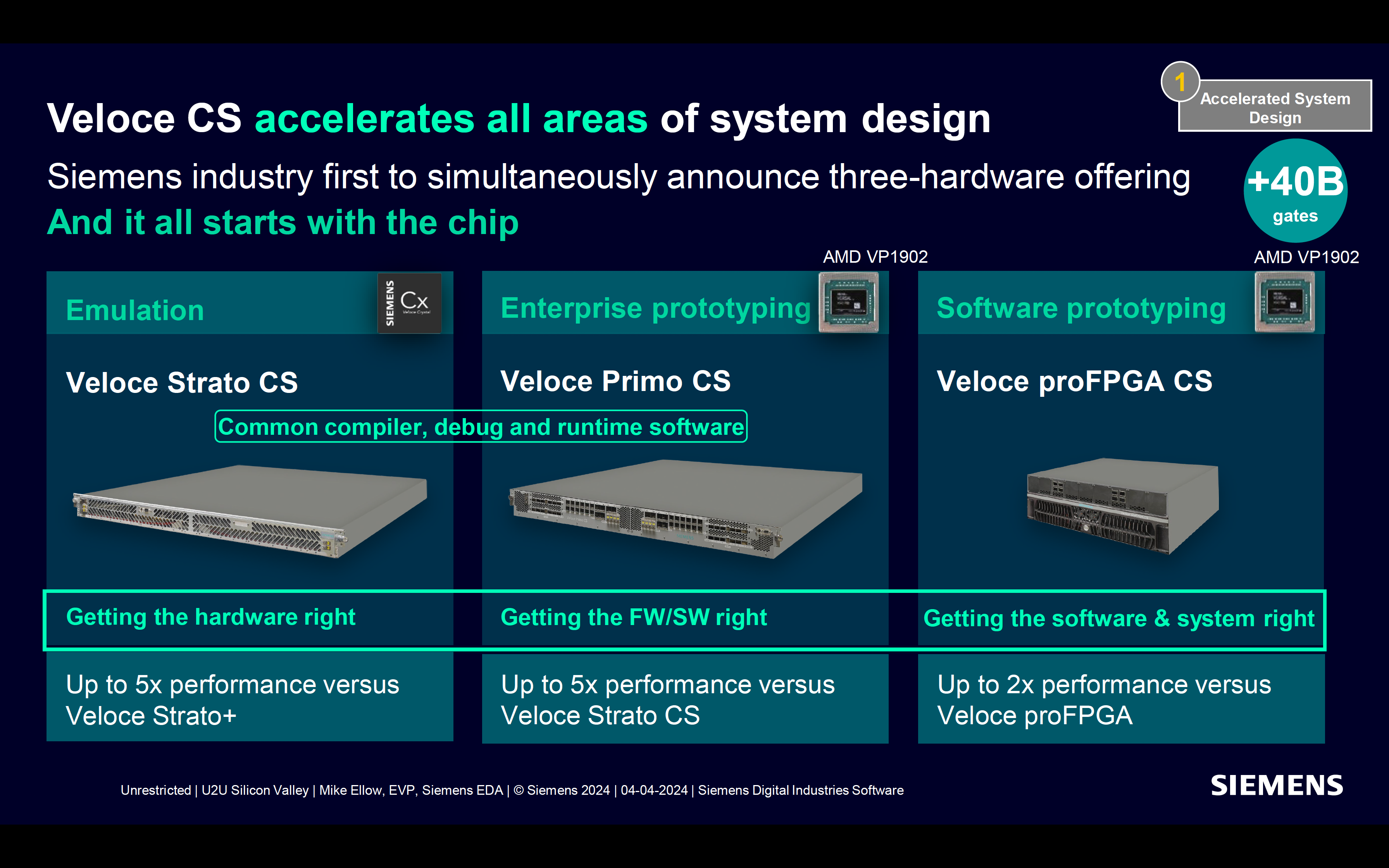 Veloce CS Accelerates All Areas of System Design