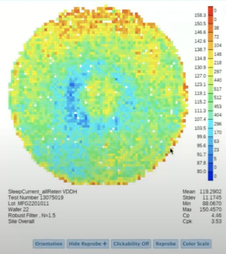 yieldHUB Improves Semiconductor Product Quality for All - SemiWiki