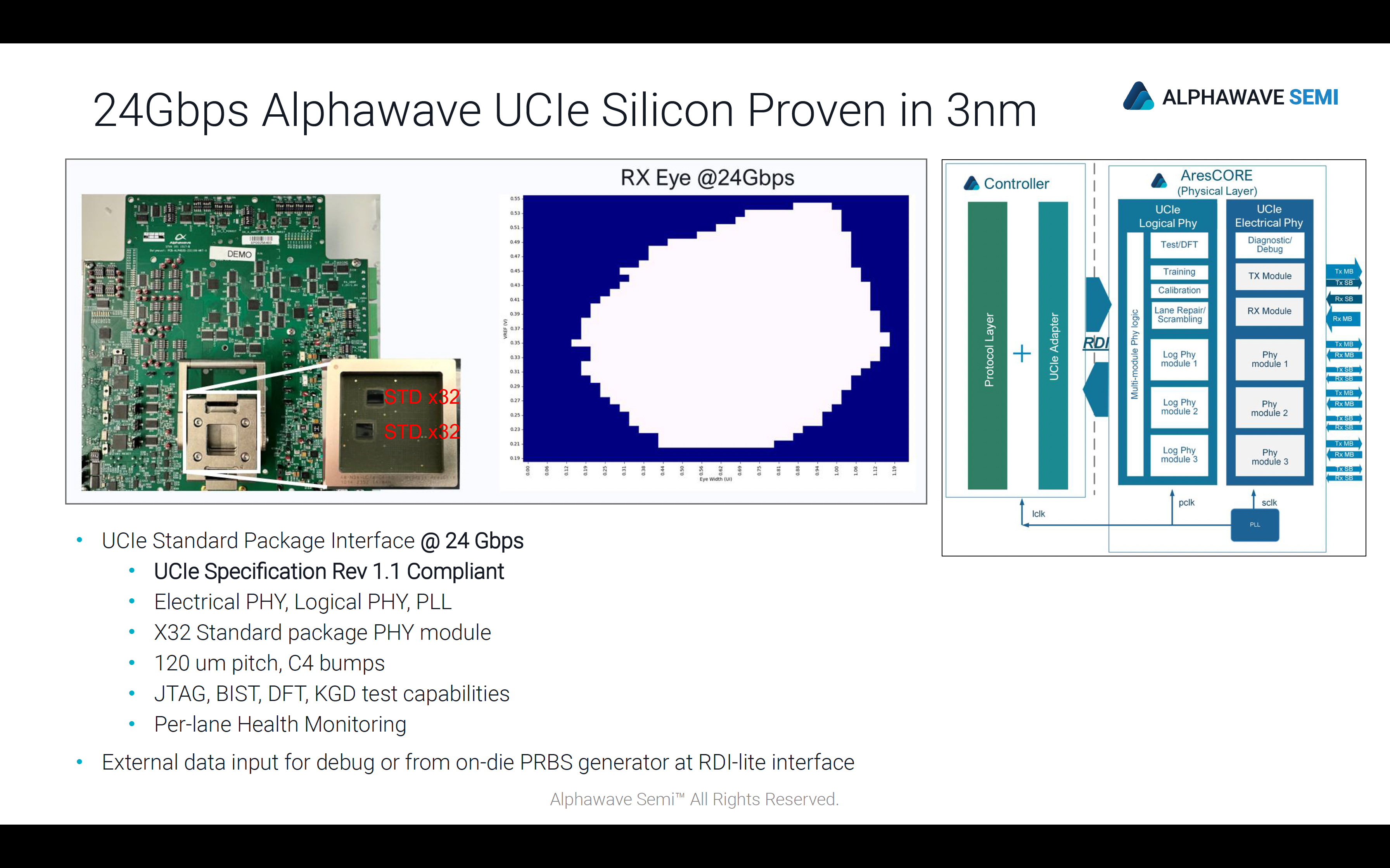 24Gbps Alphawave UCIe Silicon Proven in 3nm