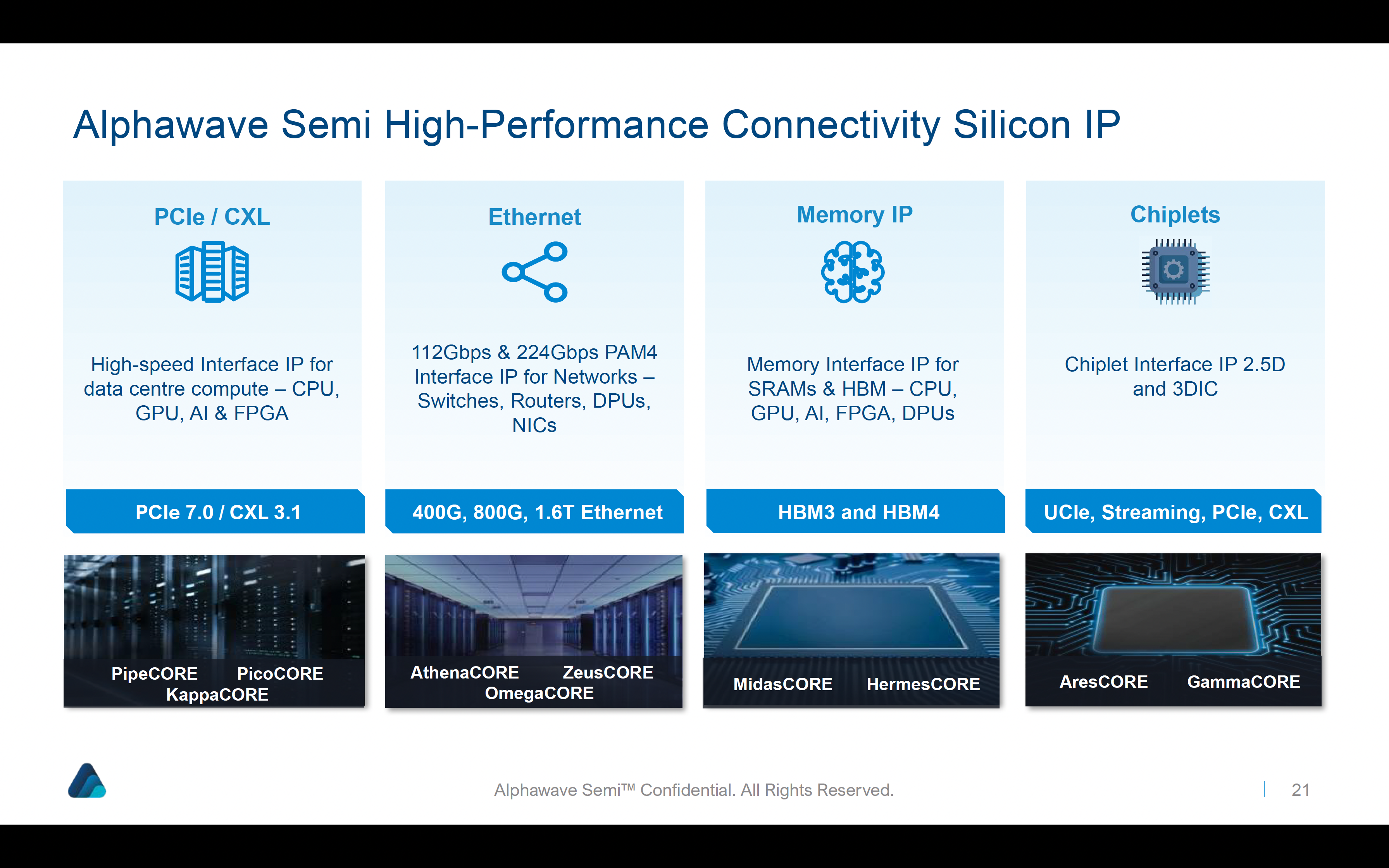 Alphawave Semi High Perf Connectivity Silicon IP