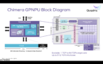 Chimera GPNPU Block Diagram