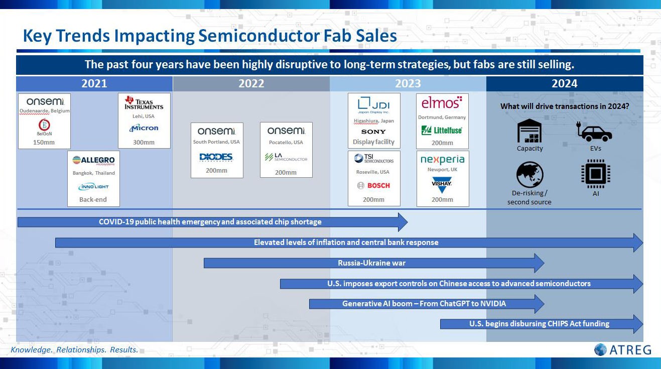 Key Trends Impacting Semiconductor Sales