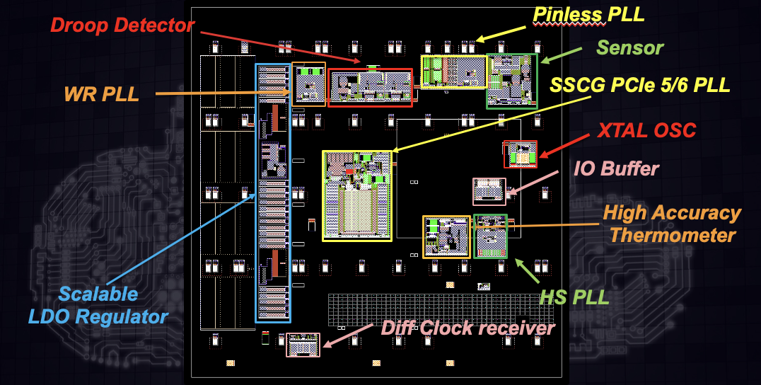 N3P test chip demo