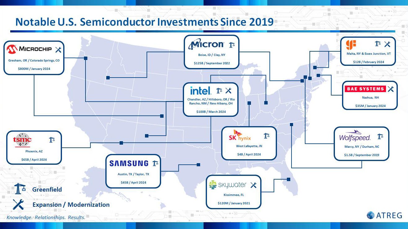 Notable US Semiconductor Investments Since 2019