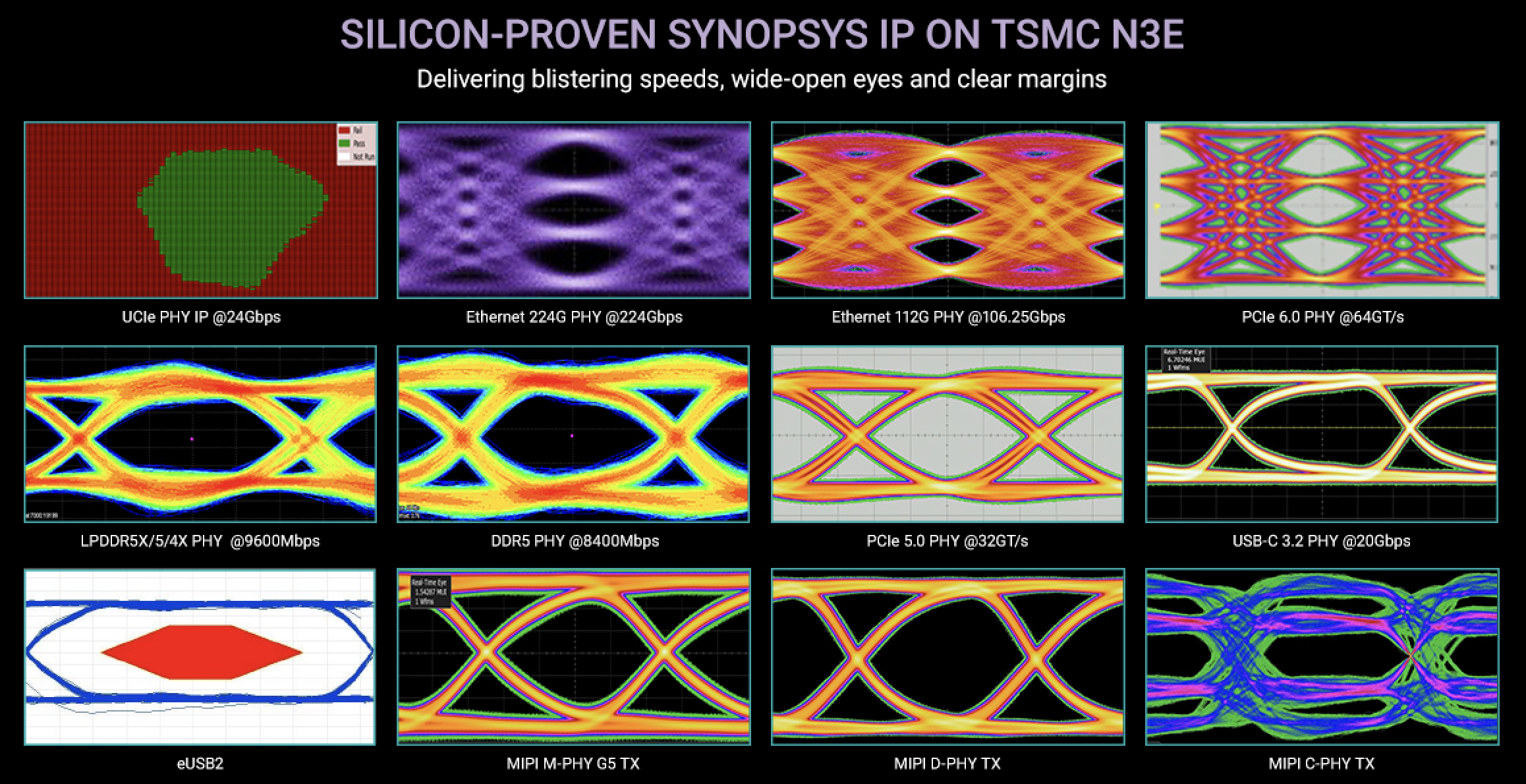 SILICON PROVEN SYNOPSYS IP ON TSMC N3E