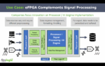 Use Case eFPGA Complementing Signal Processing