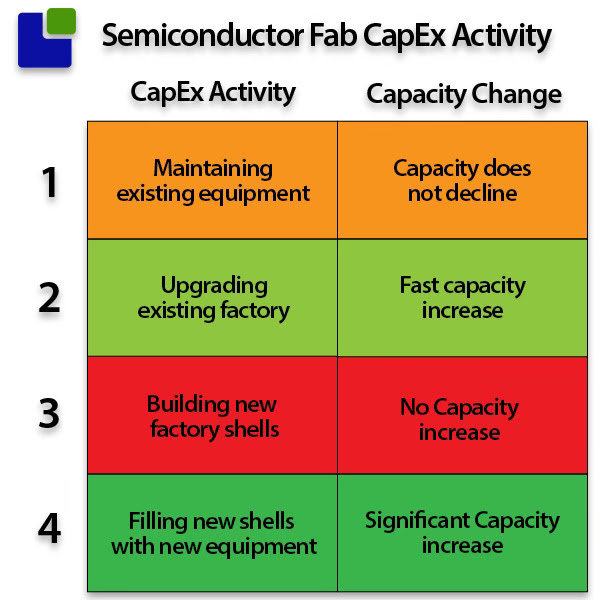 semiconductor fab capex