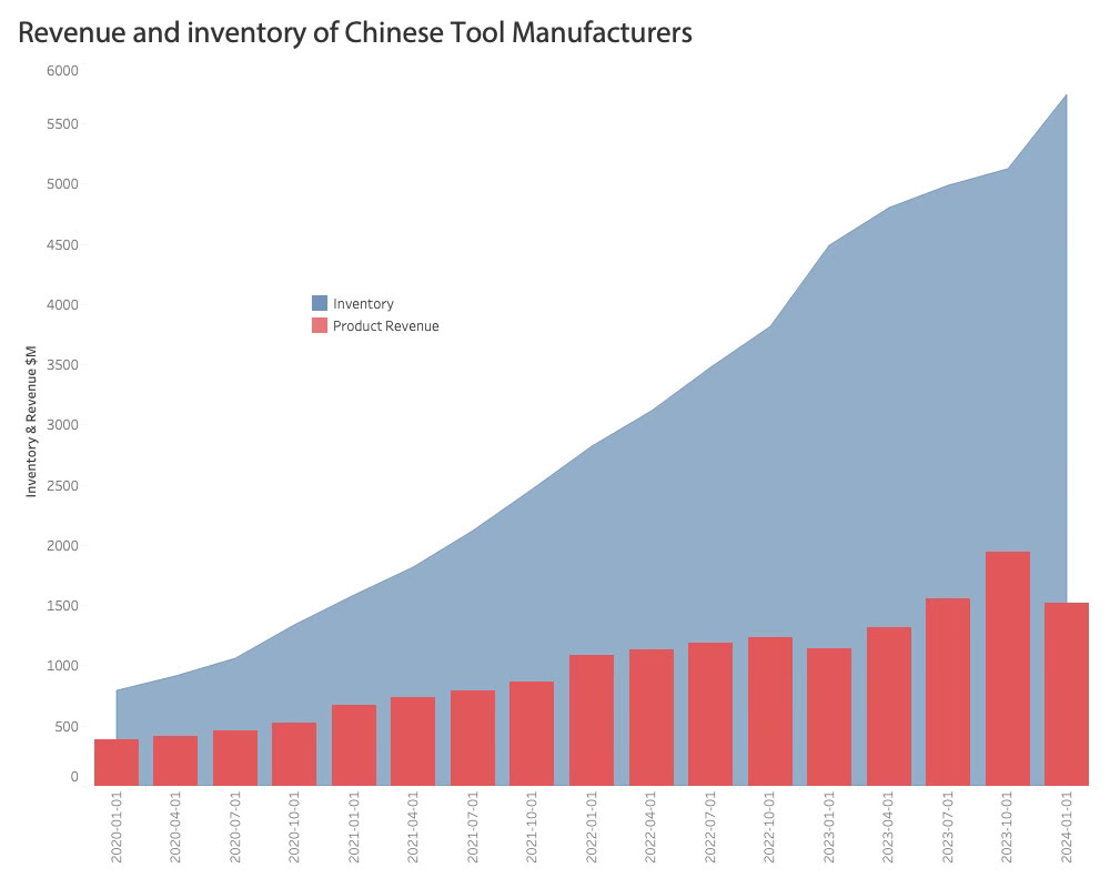 semiconductor china tool manufacturing