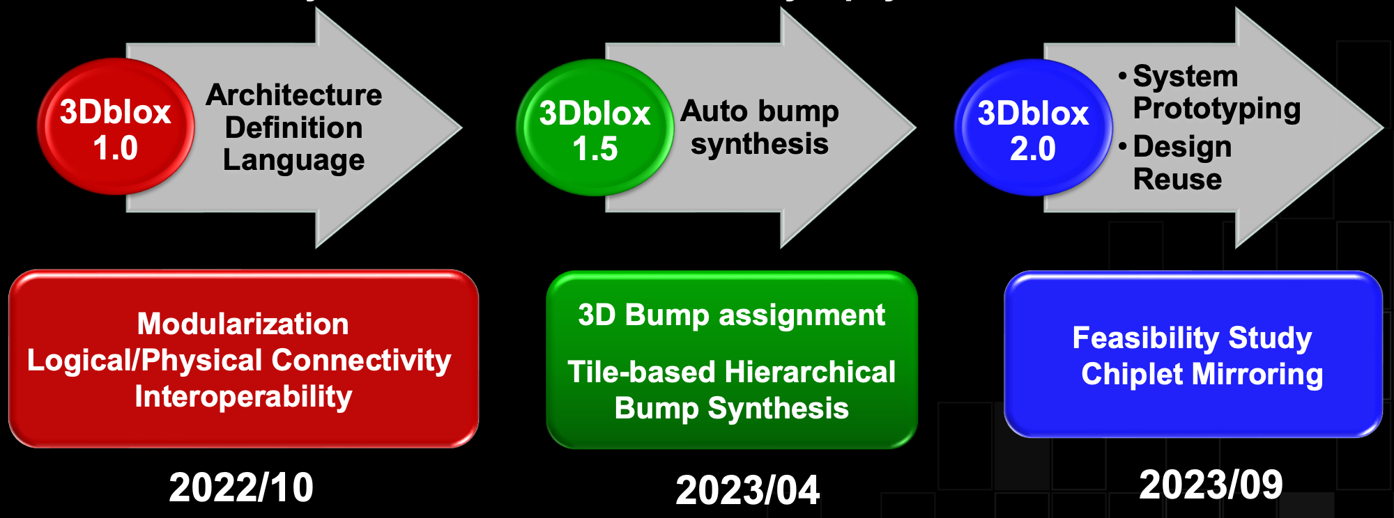 TSMC Advanced Packaging Overcomes the Complexities of... - SemiWiki
