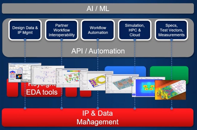 Keysight EDA - AI ML