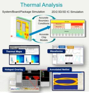 New EDA Tool for 3D Thermal Analysis - SemiWiki
