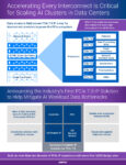(From NewsRelease)Synopsys PCIe 7.0 IP Solution Infographic