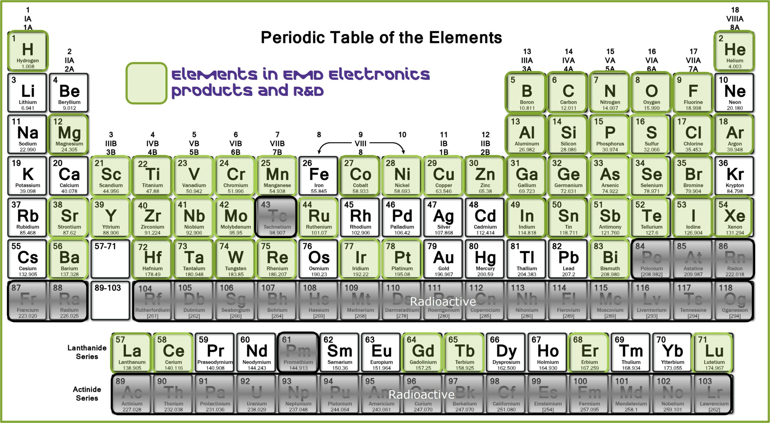 Periodic Table ald