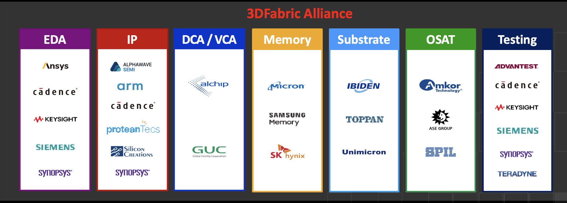 TSMC 3DFabric Alliance