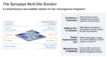 The Synopsys Multi Die Solution