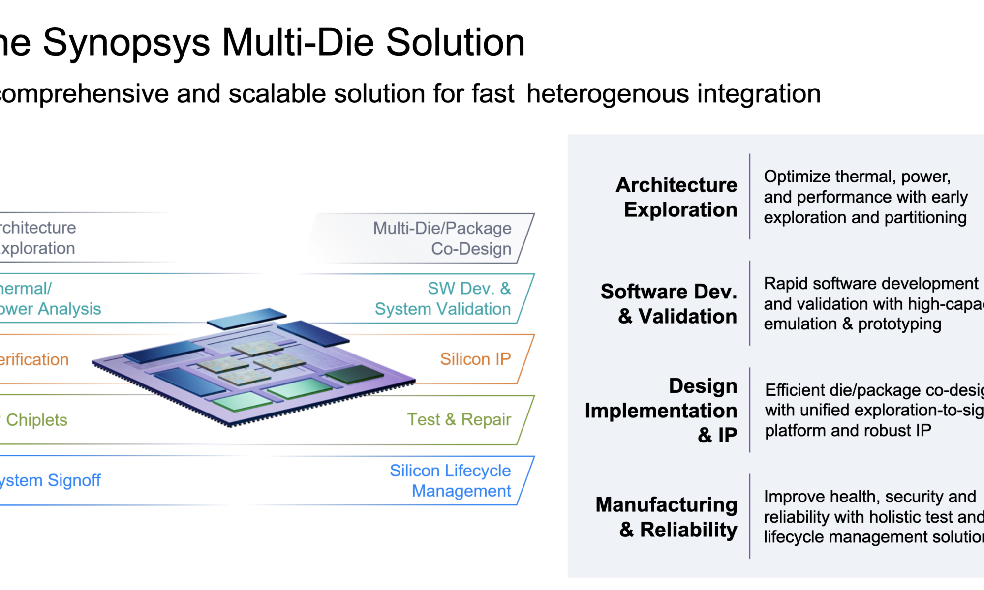 The Synopsys Multi Die Solution