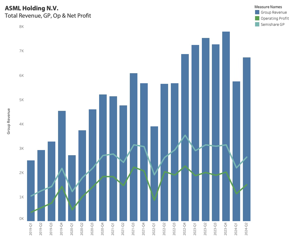 ASML Holdings 2024