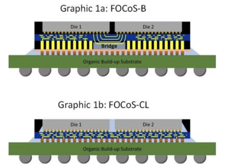 Bump Pitch Transformer Options