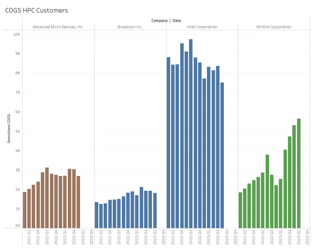 COGS HPC Customers