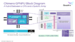 Chimera GPNPU Block diagram