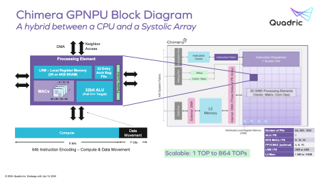 Chimera GPNPU Block diagram