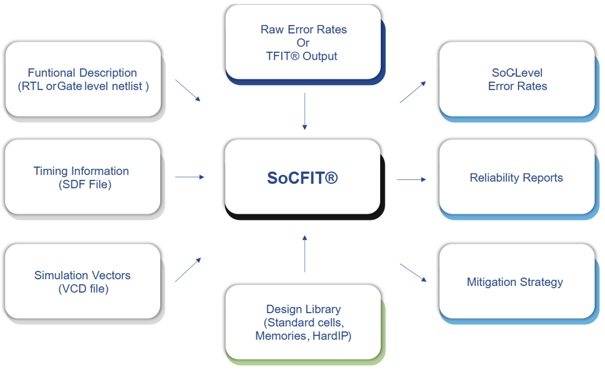 DAC Roundup – IROC Introduces an Upgraded Solution for Soft Error Analysis and Mitigation