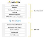 Helix IPLM, Helix Core min