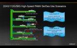 High Speed PAM4 SerDes Use Scenarios