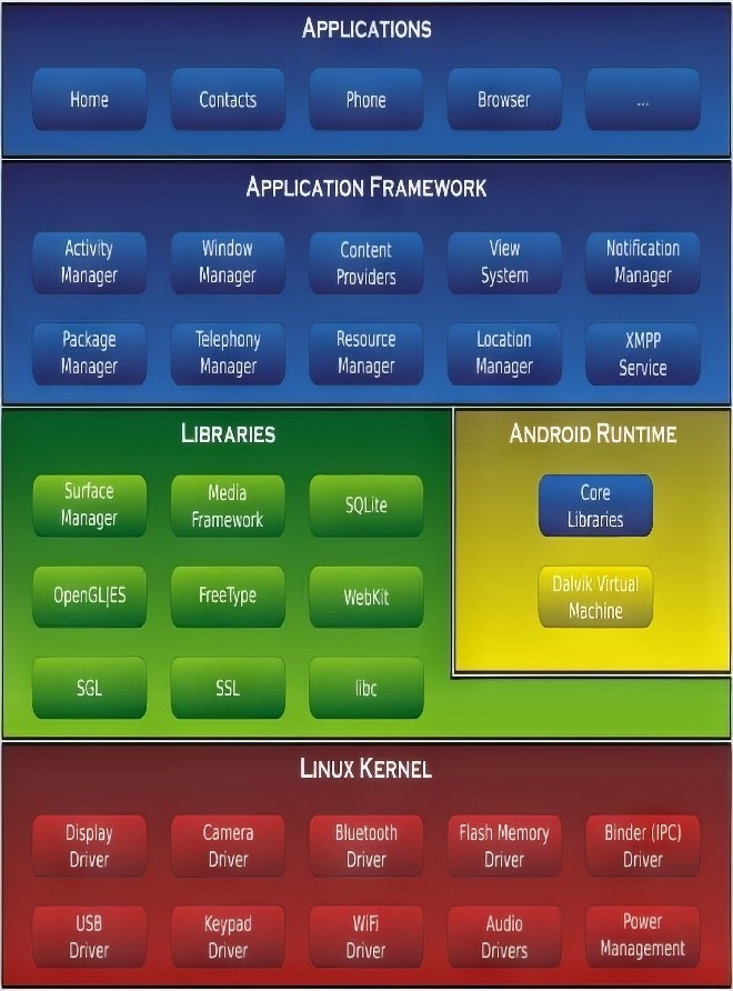 Immensity of SW development Fig 1