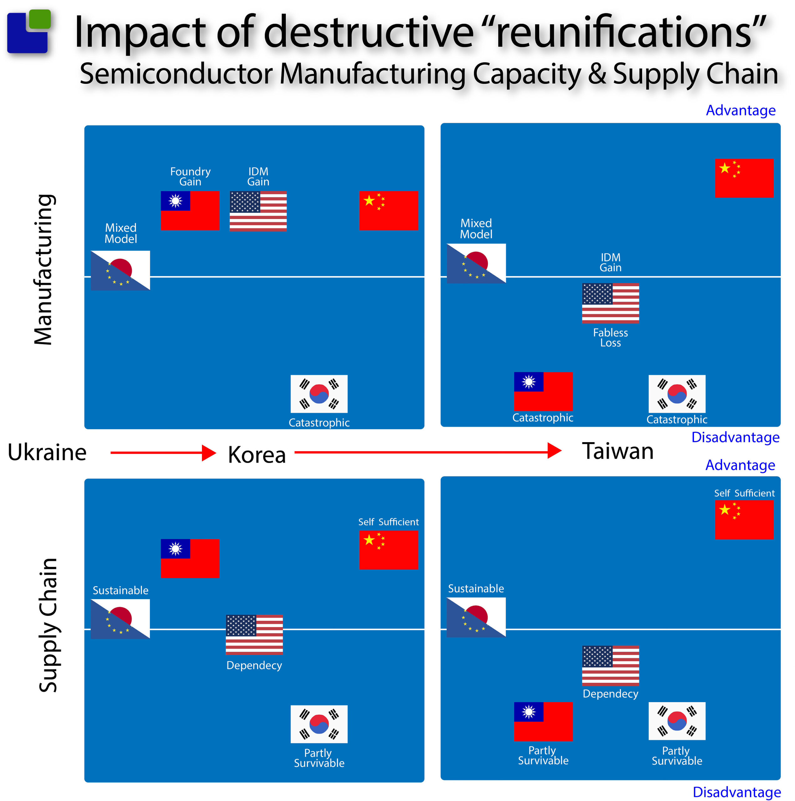 Impact of Destructive Reunifications 2024
