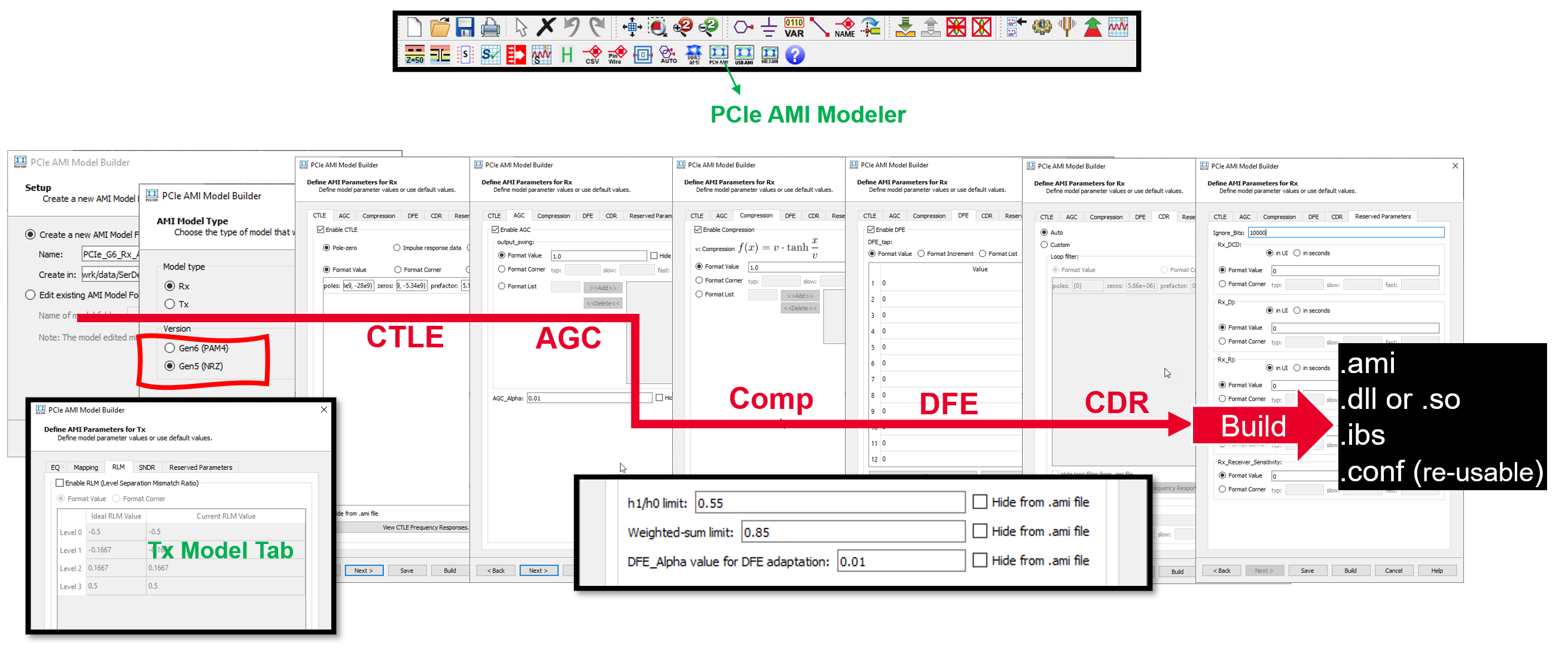 PCIe AMI modeler