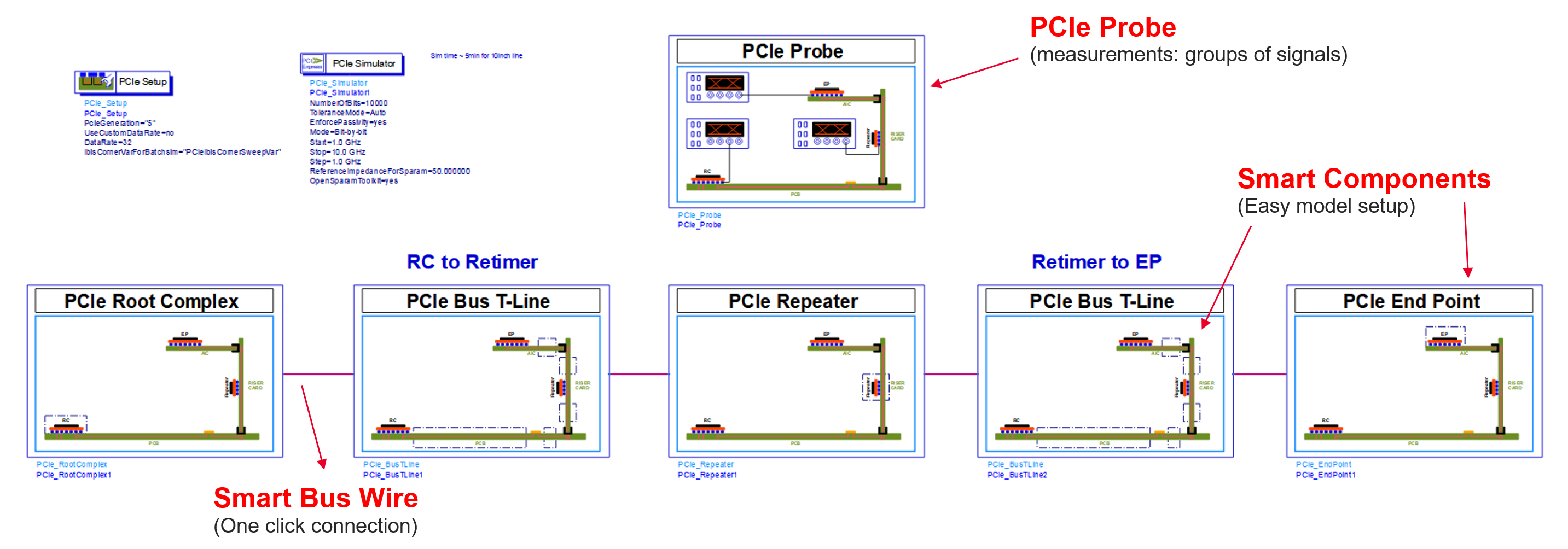 A smart PCIe design workflow in PCIe Designer