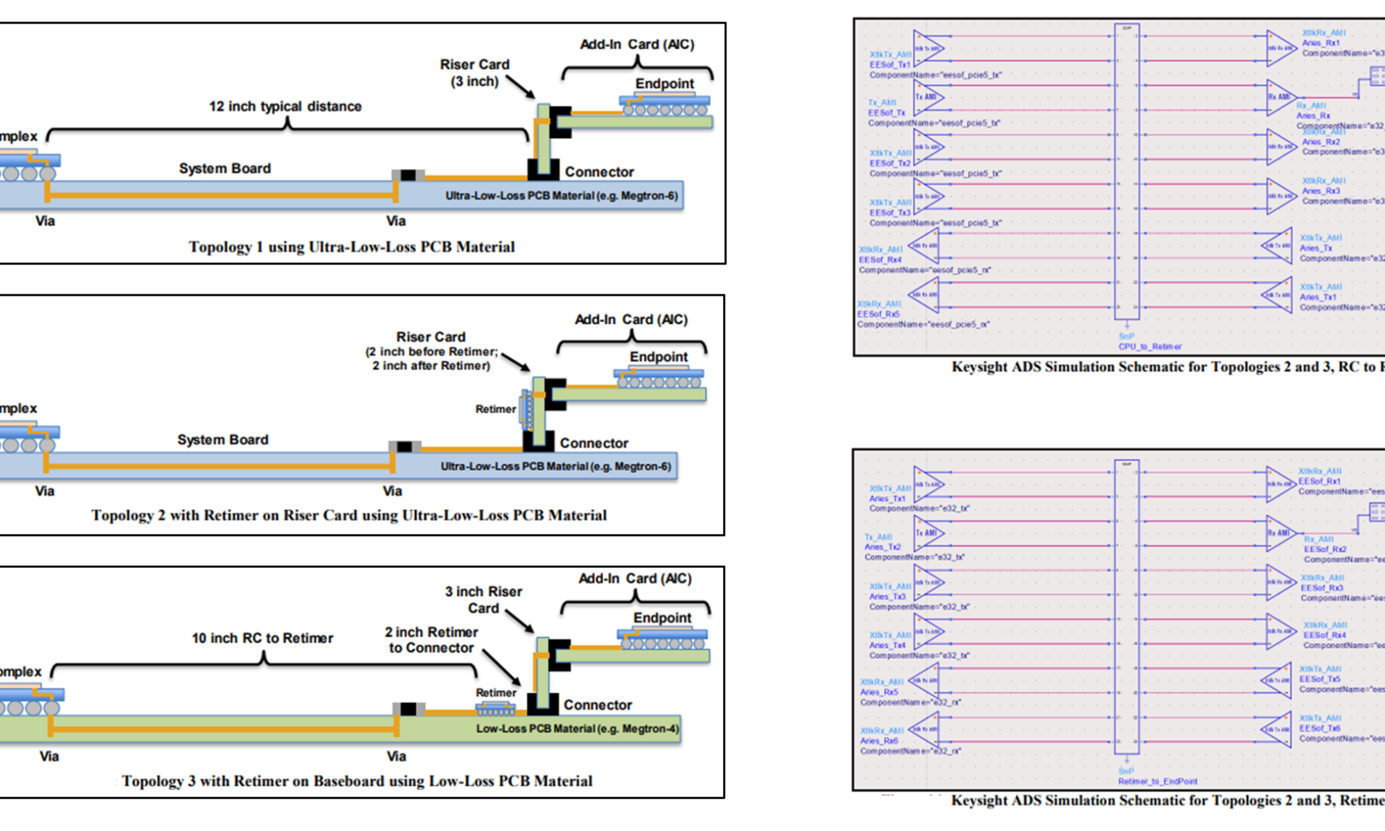 PCIe classical workflow